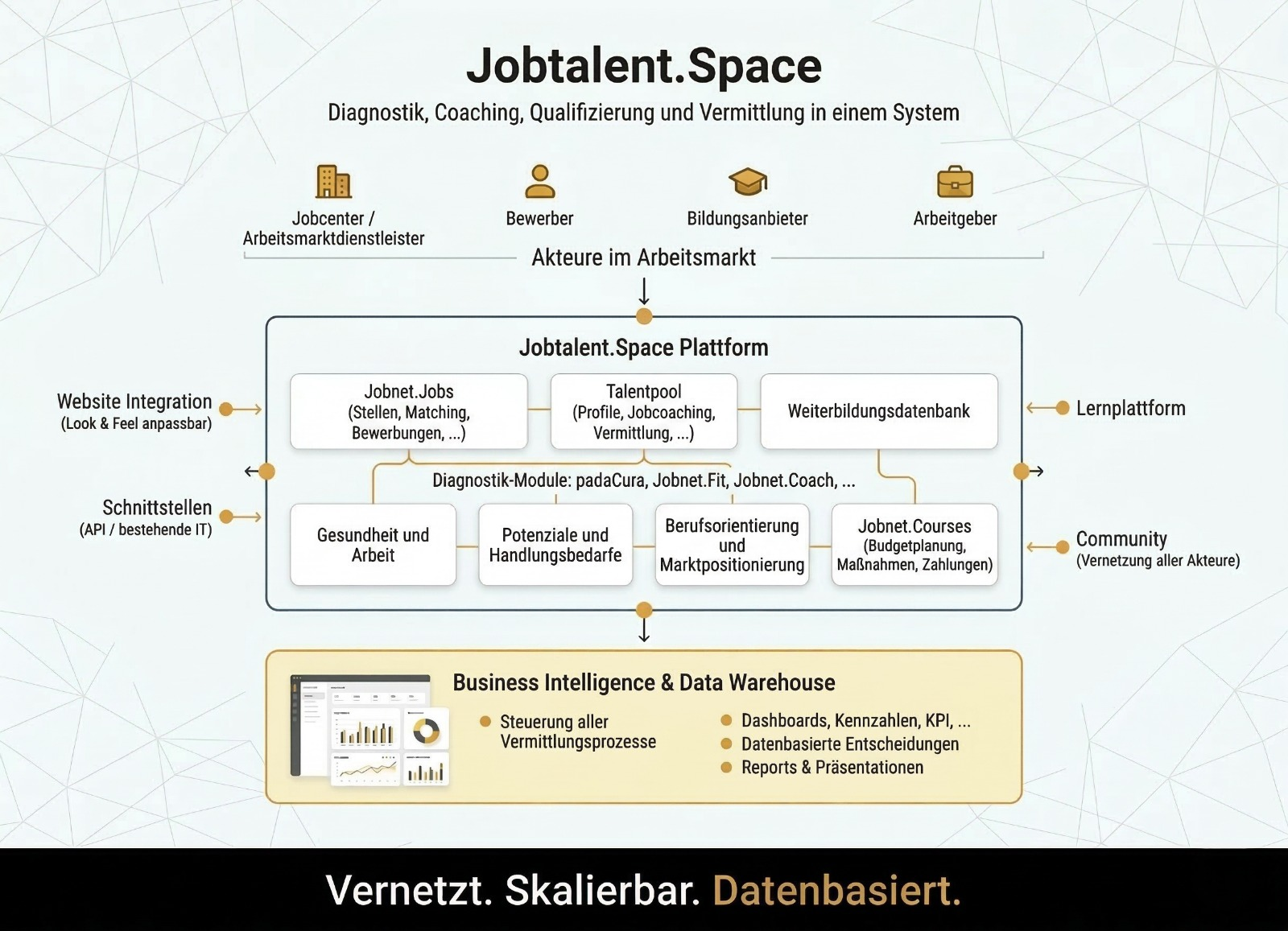 Infografik Jobtalent.Space Infografik Jobtalent.Space