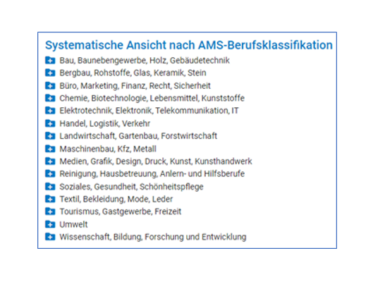 Österreichische Berufsbezeichnungssystematik (BIS) kann jetzt umfassend in der JobIMPULS Methode genutzt werden