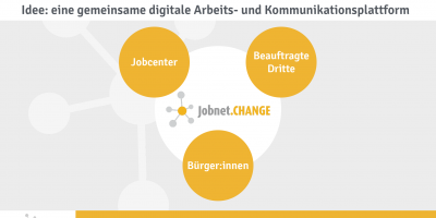 Erstes Online.PRAXISGESPRÄCH: gelungene Auftaktveranstaltung eines neuen Formats